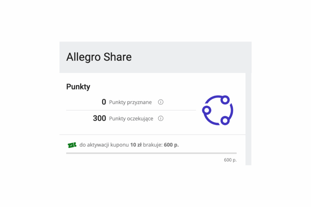 Punkty przyznane i oczekujące w ramach Allegro Share